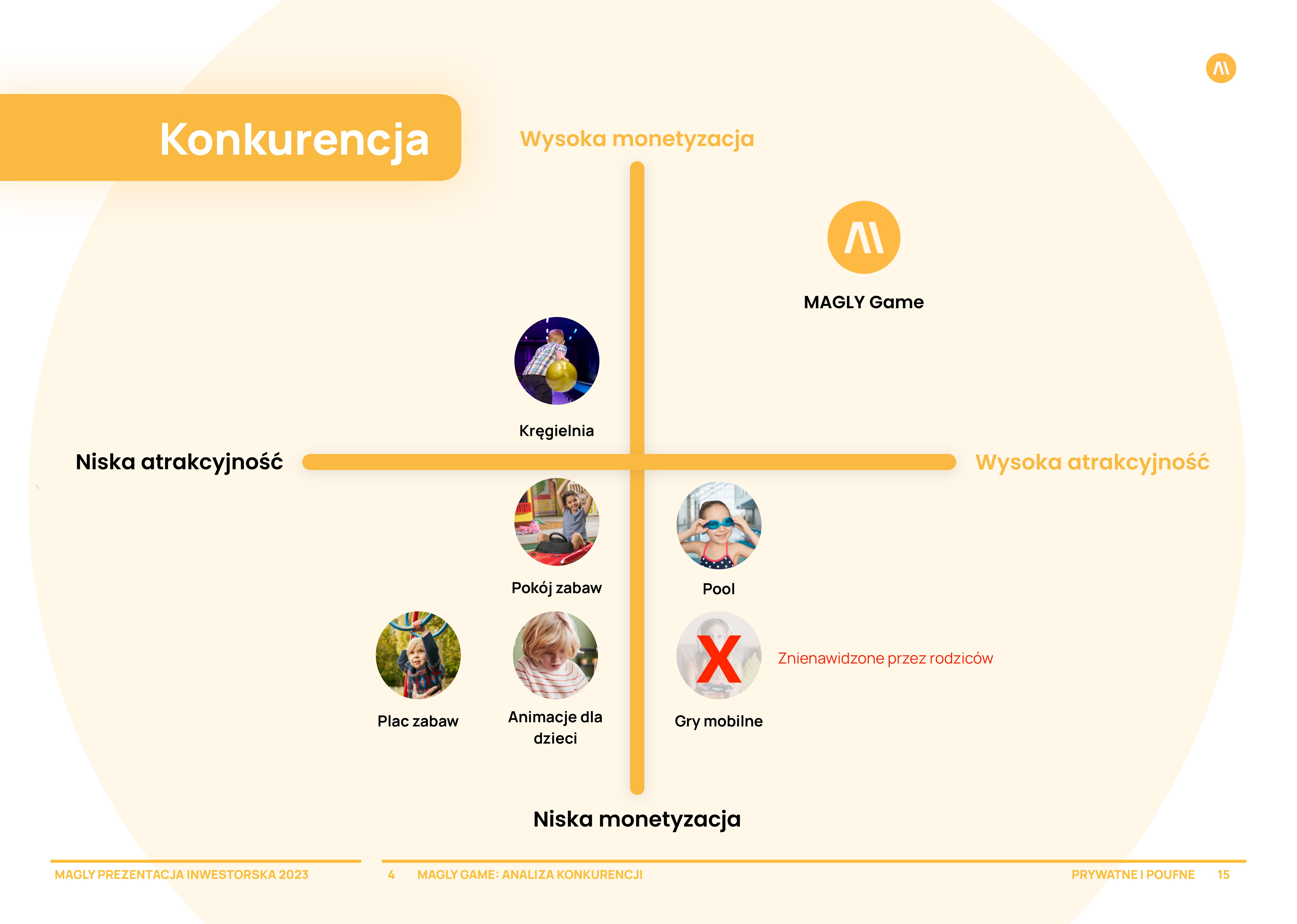 MAGLY PITCH DECK-15