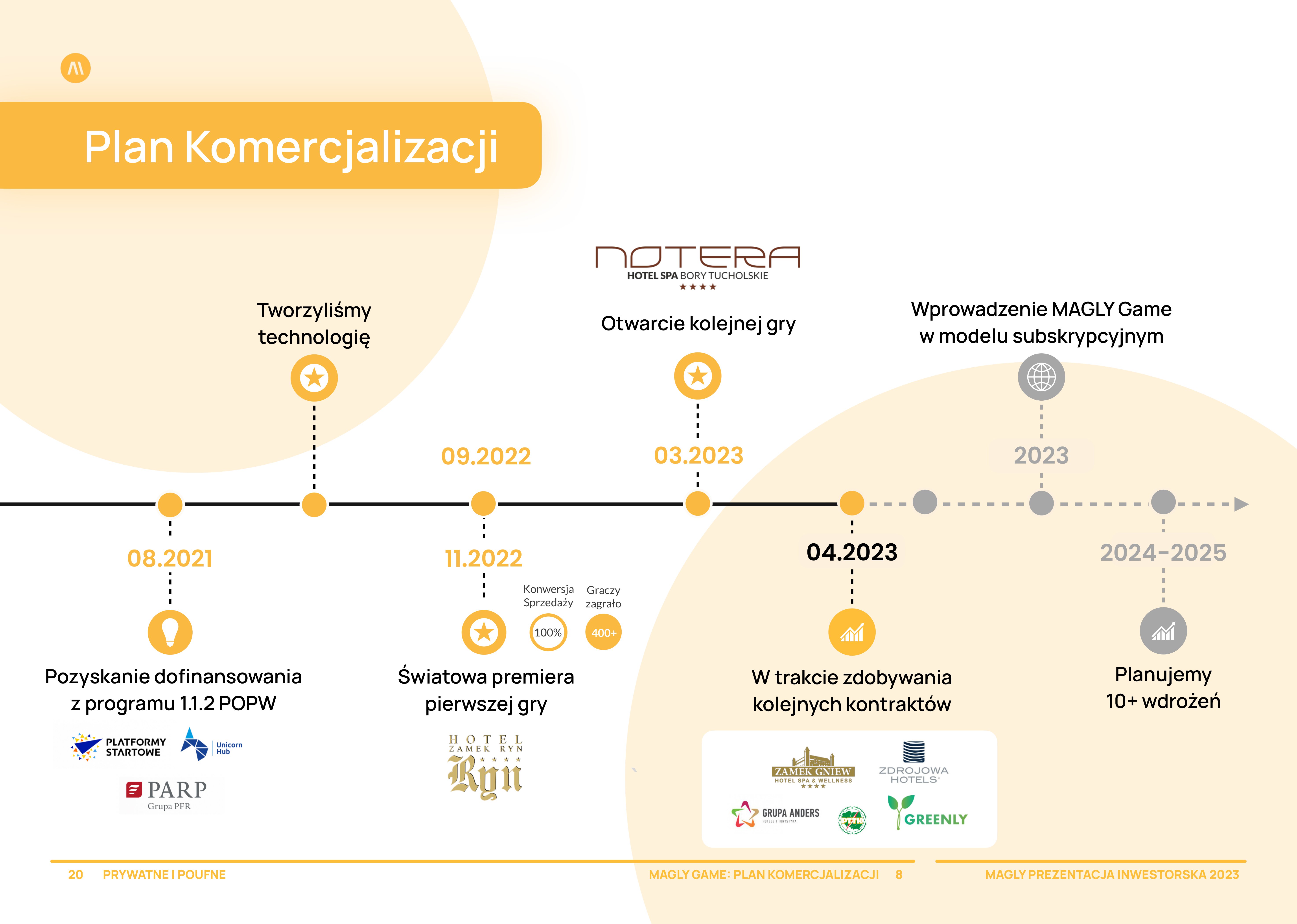 MAGLY PITCH DECK-20