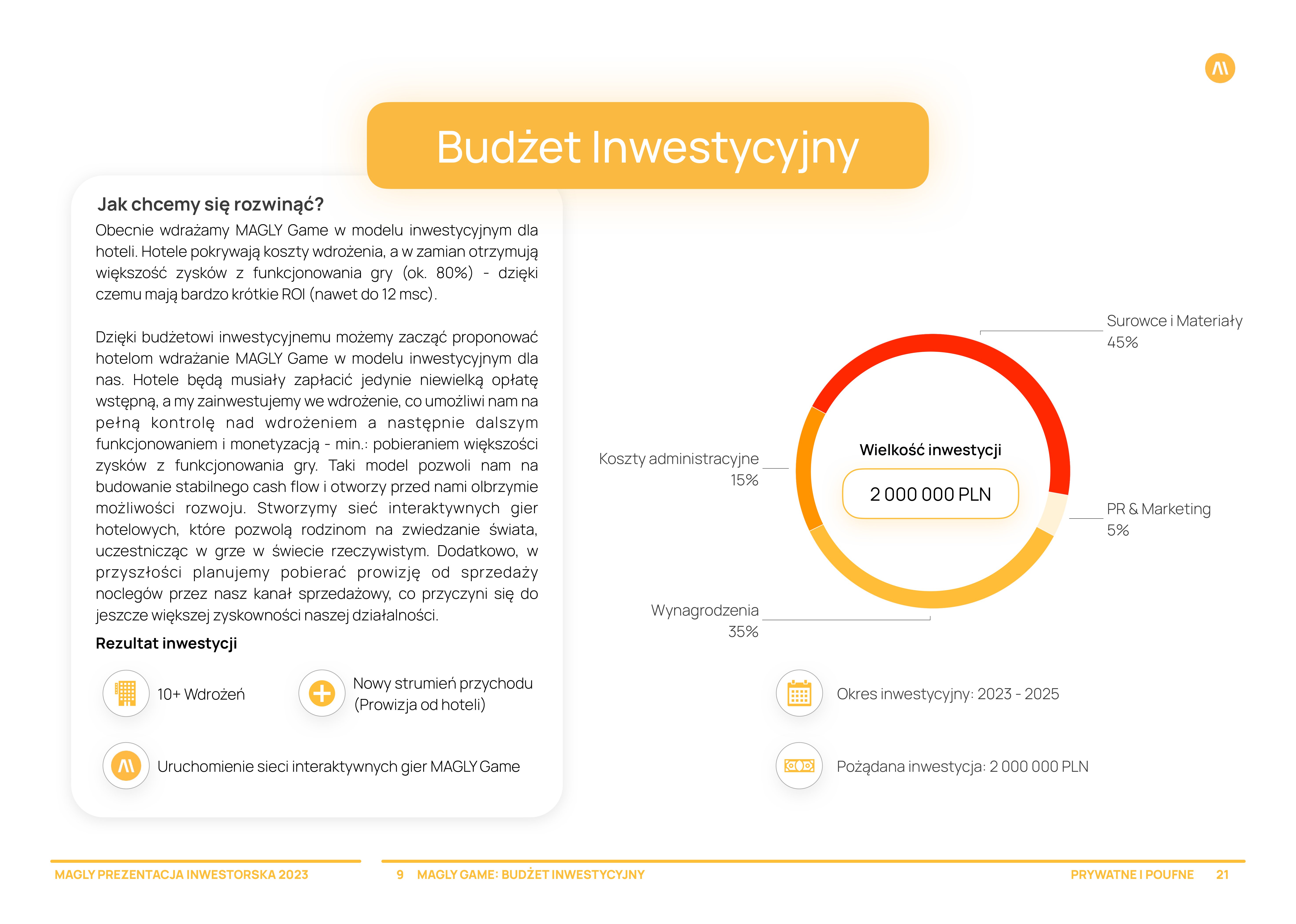 MAGLY PITCH DECK-21