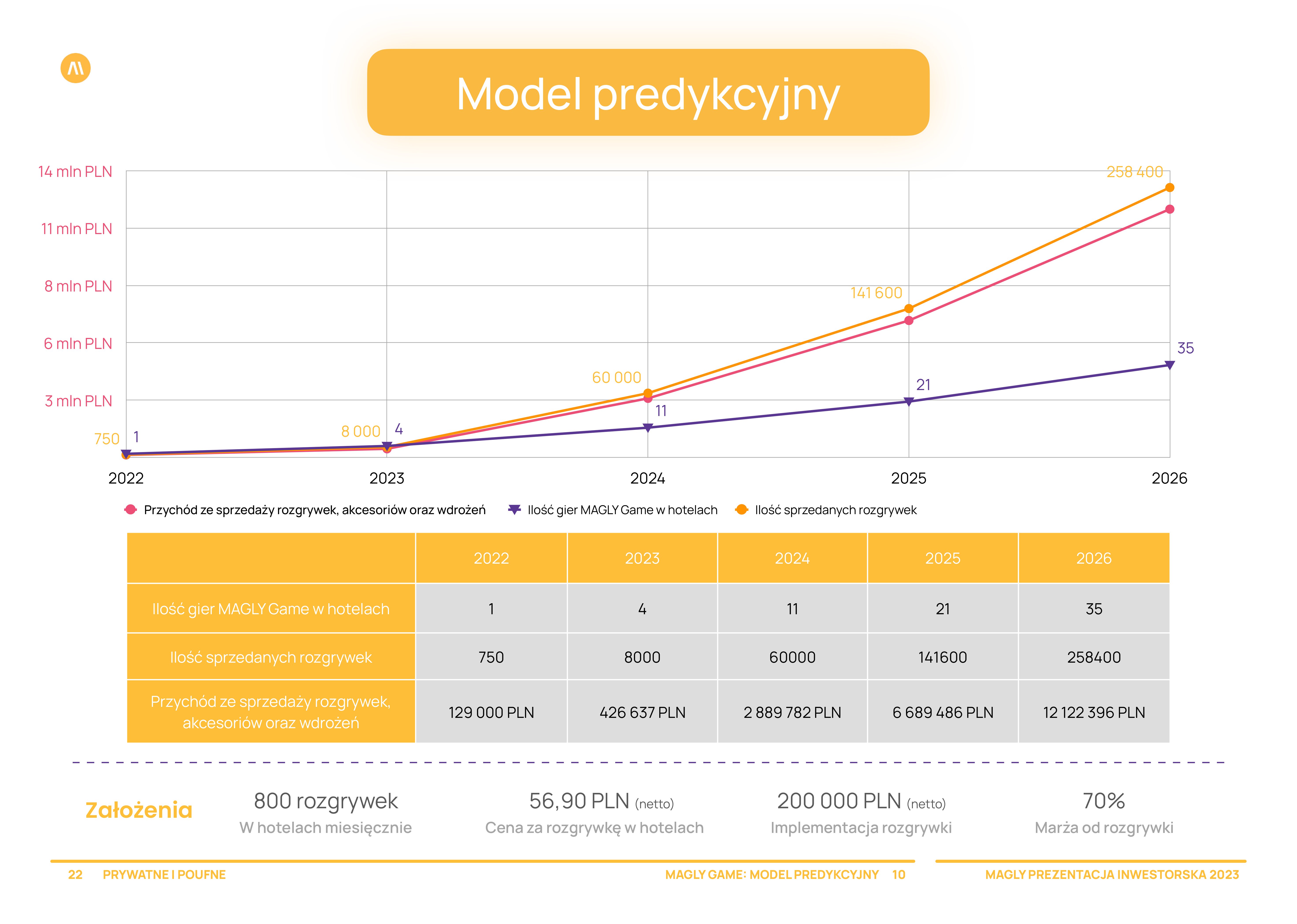 MAGLY PITCH DECK-22