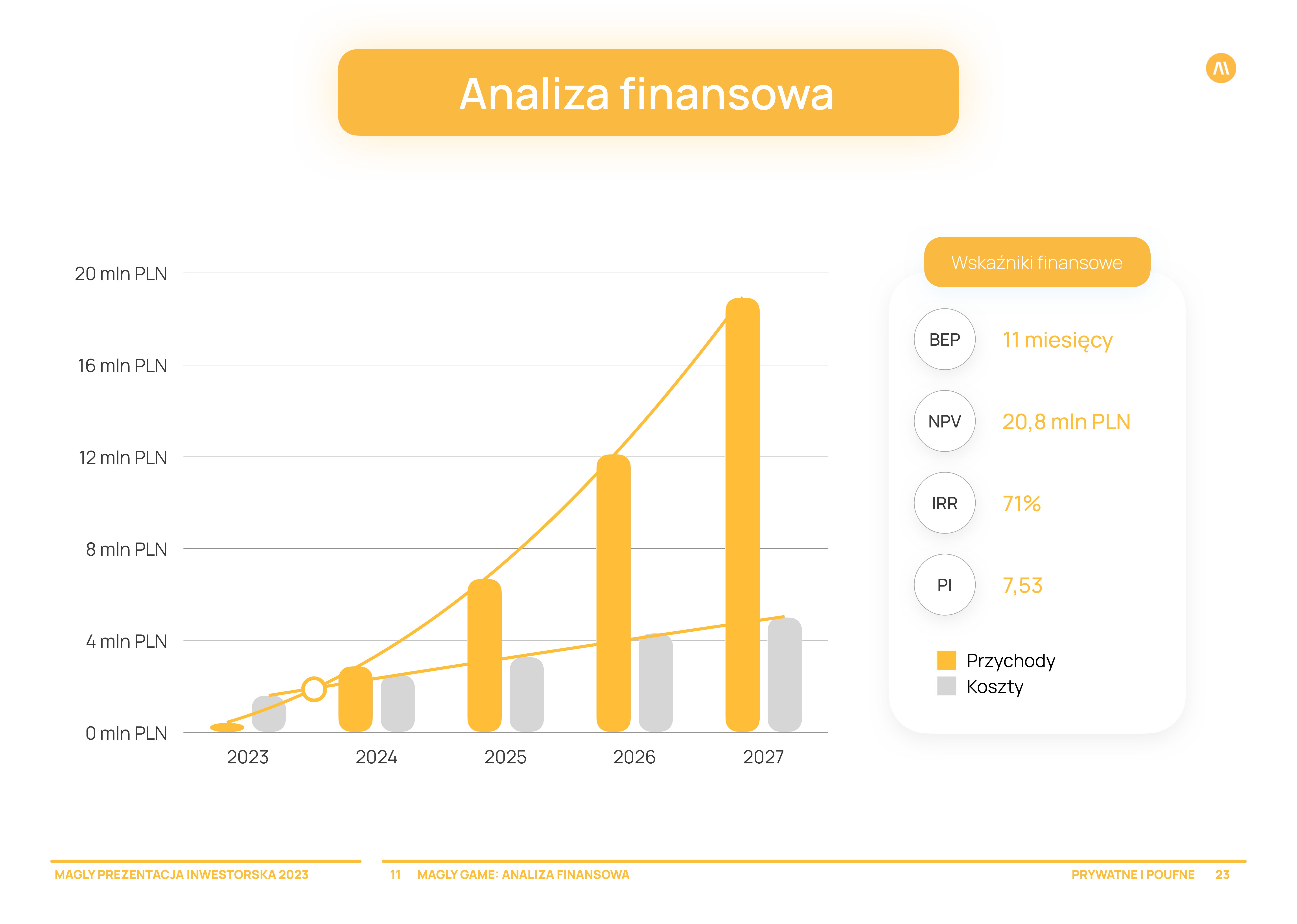 MAGLY PITCH DECK-23