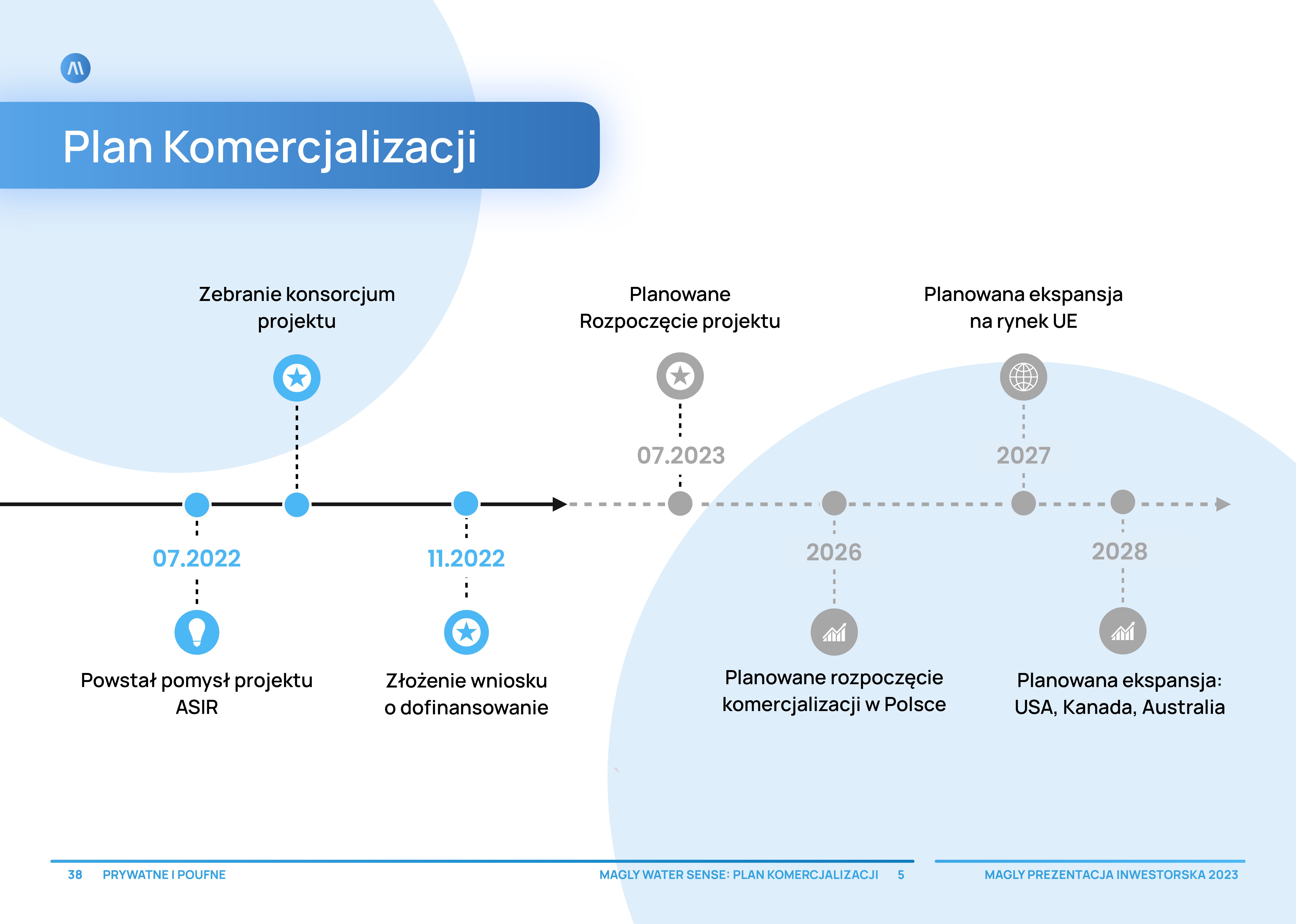MAGLY PITCH DECK-38