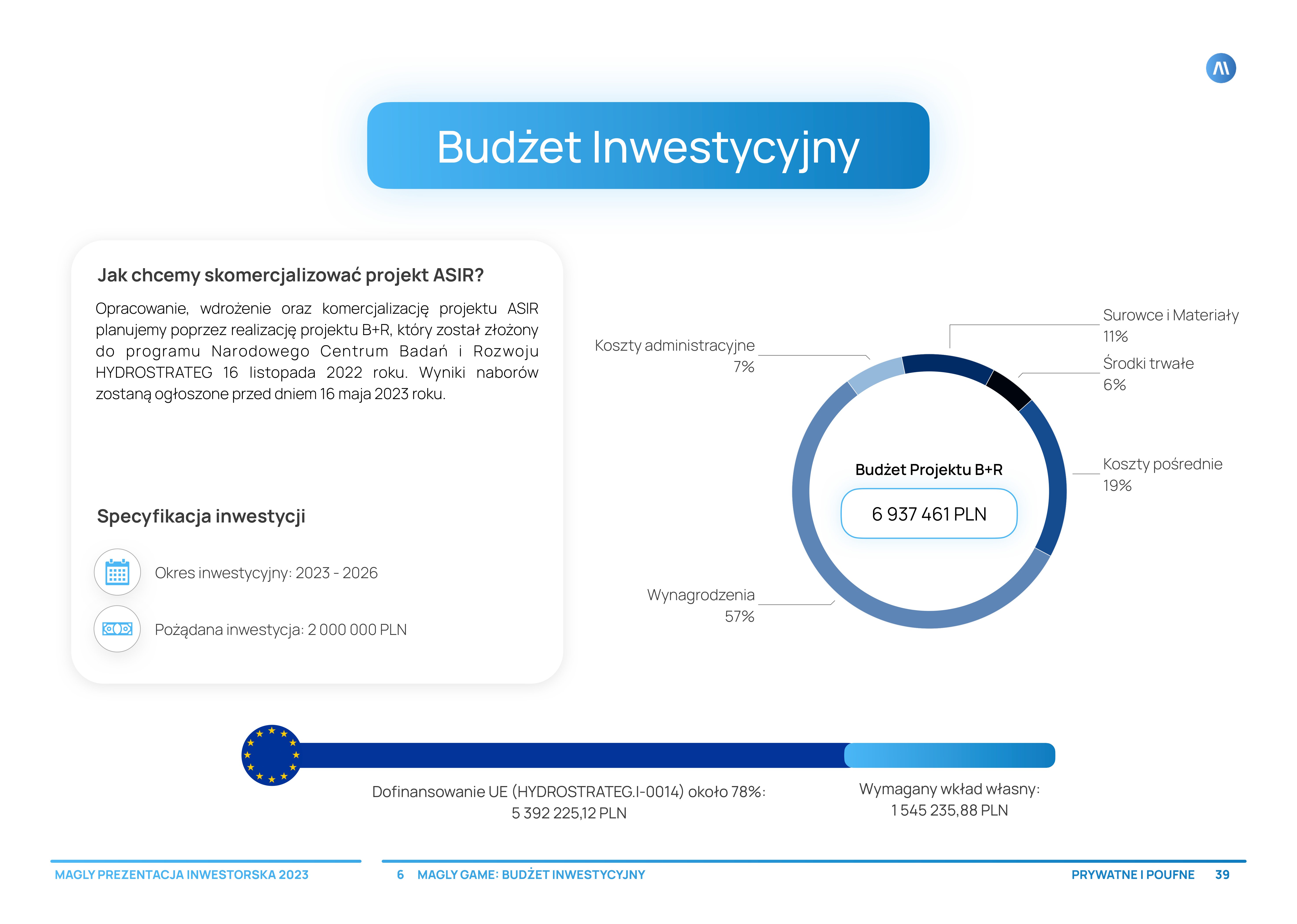 MAGLY PITCH DECK-39
