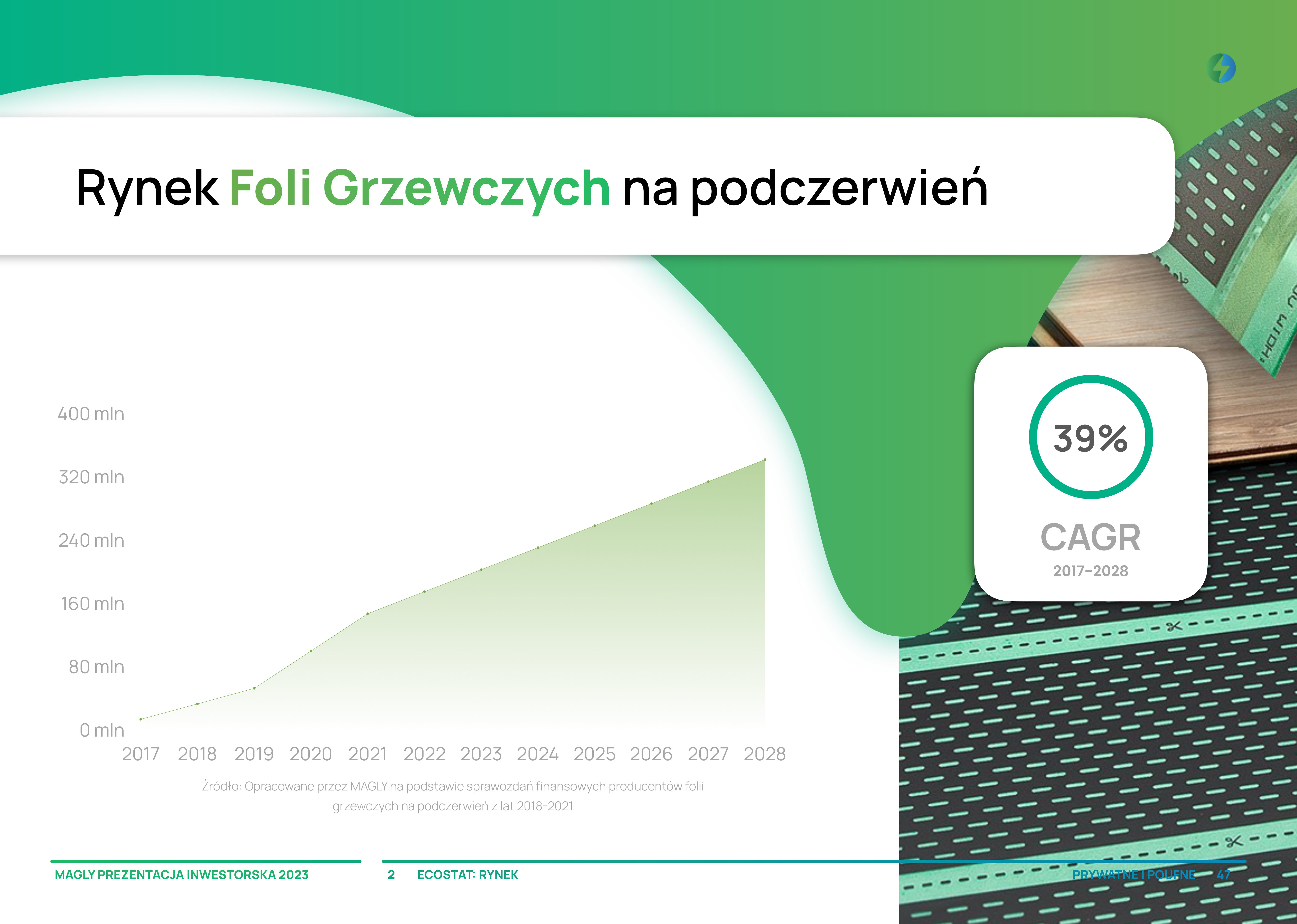MAGLY PITCH DECK-47