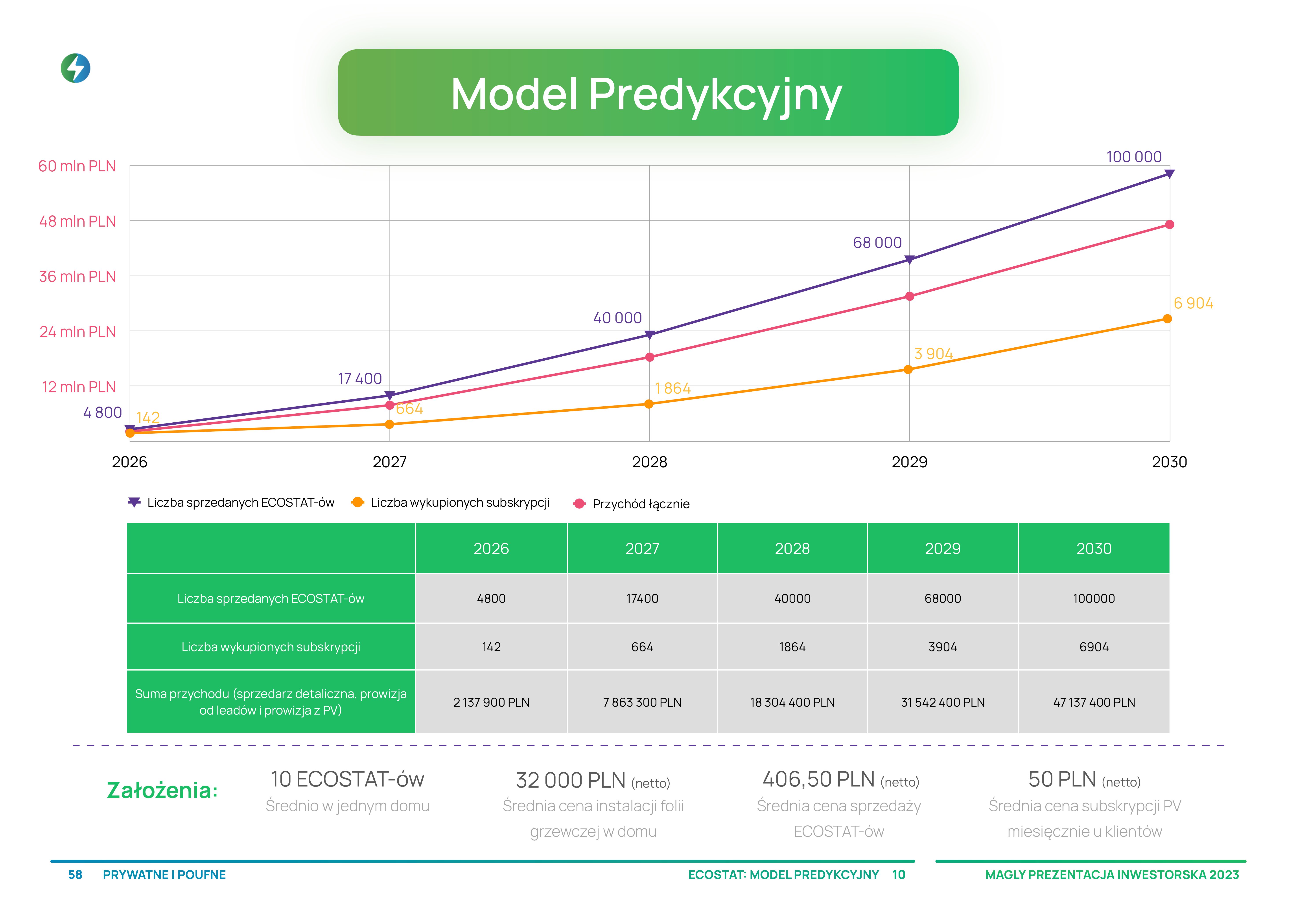 MAGLY PITCH DECK-58