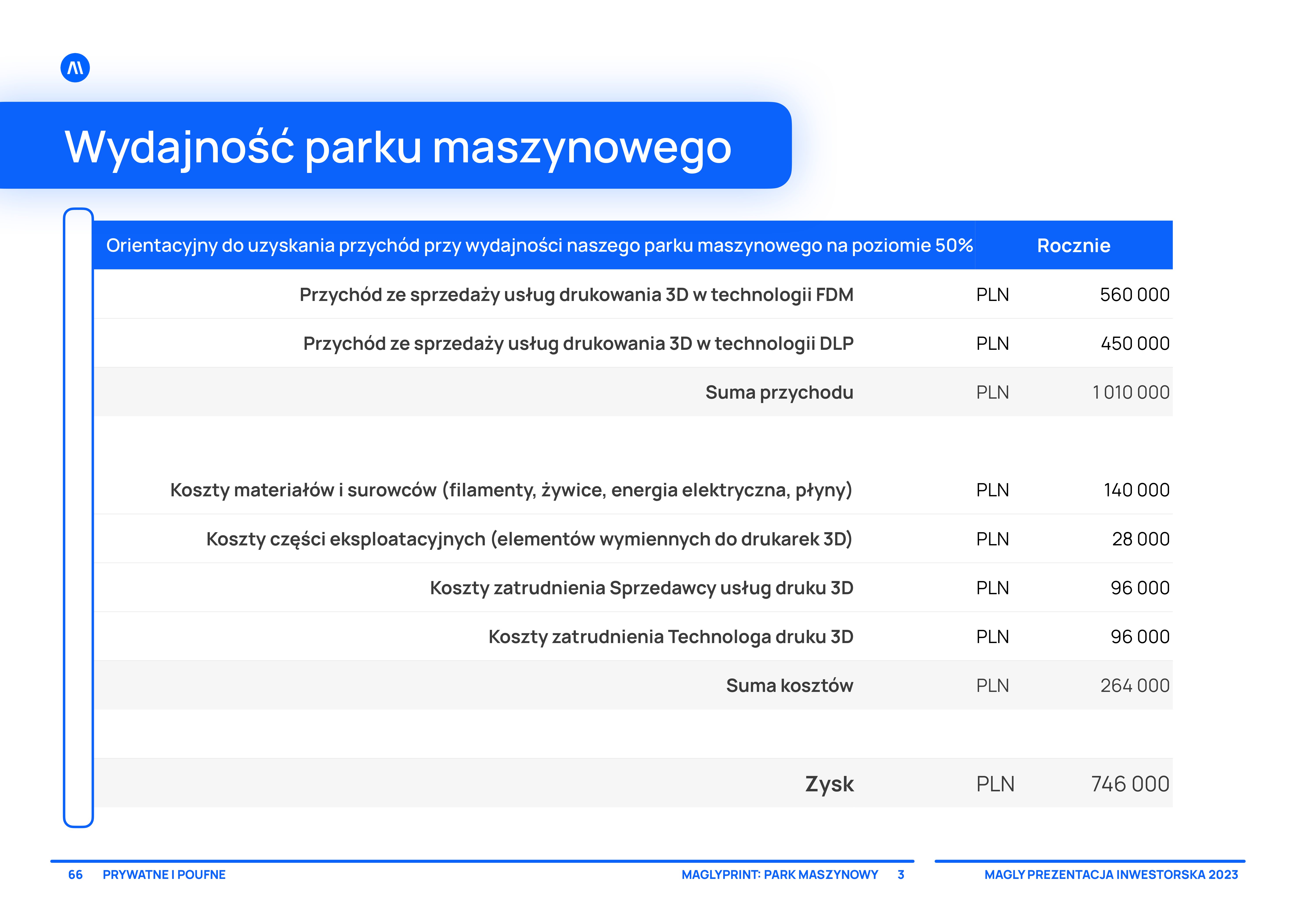 MAGLY PITCH DECK-66