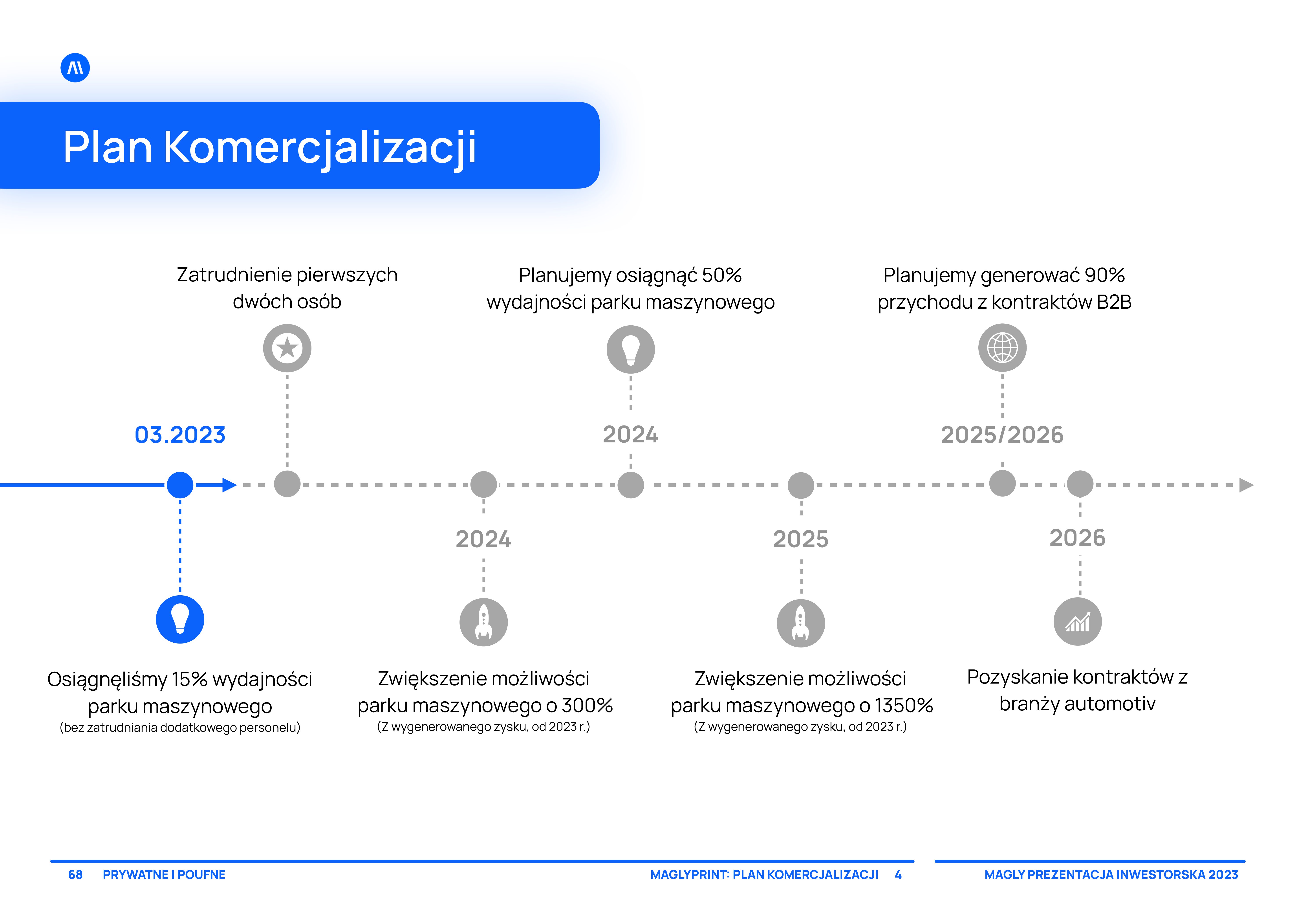 MAGLY PITCH DECK-68