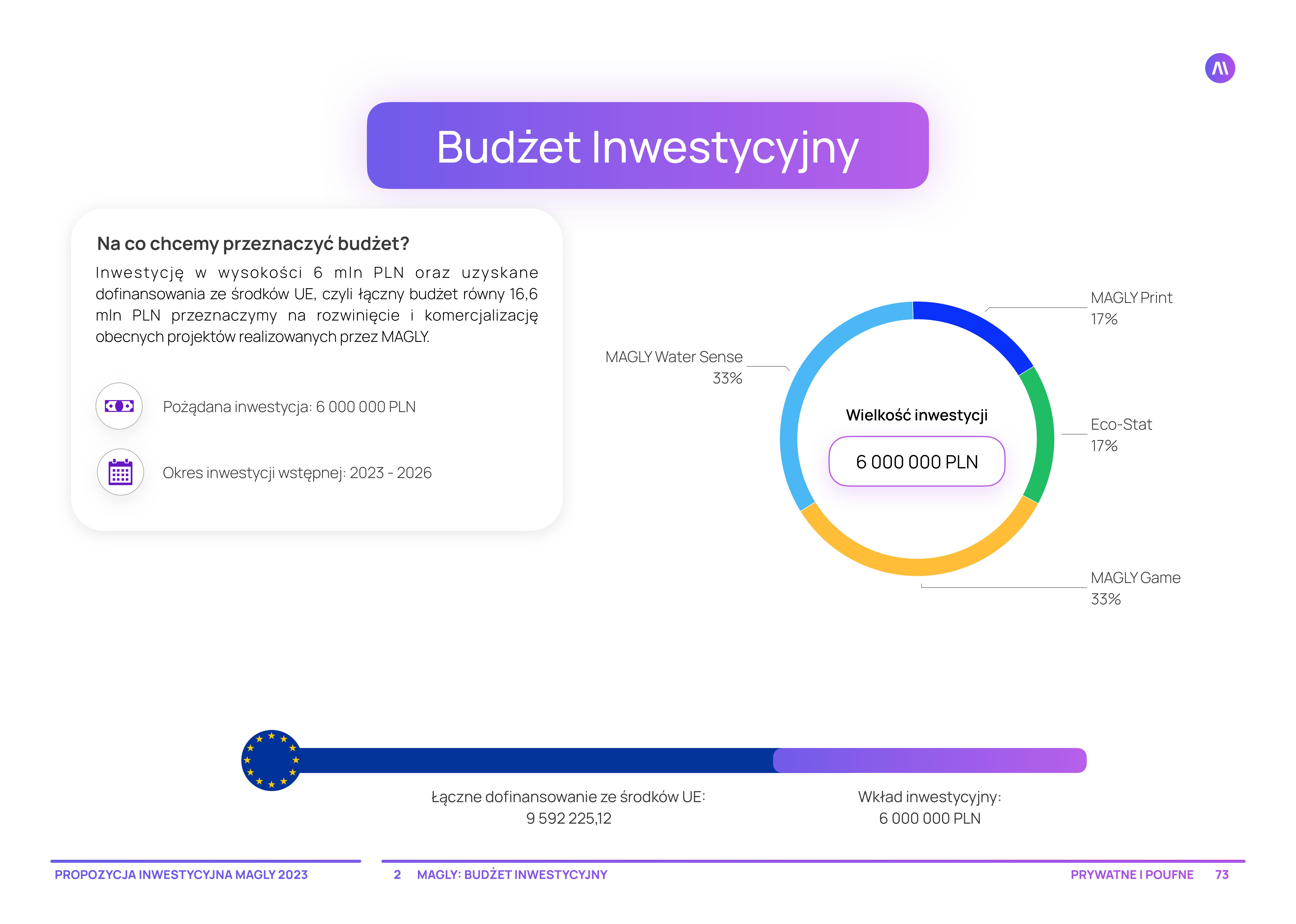 MAGLY PITCH DECK-73