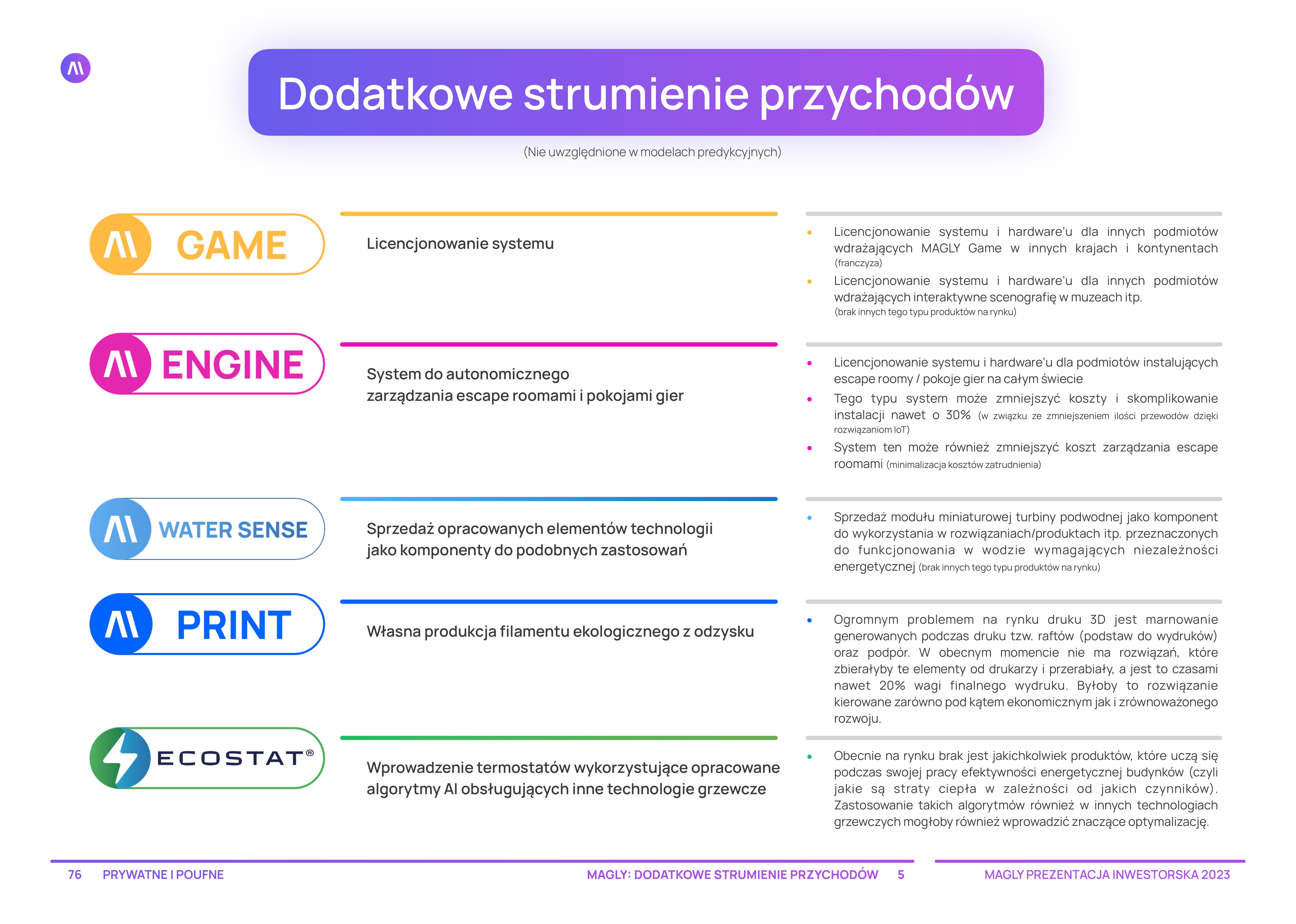 MAGLY PITCH DECK-76